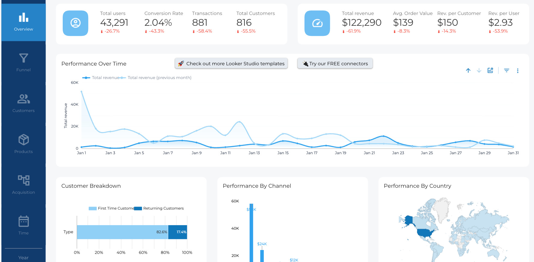 Dashboard Analytics Exemplu